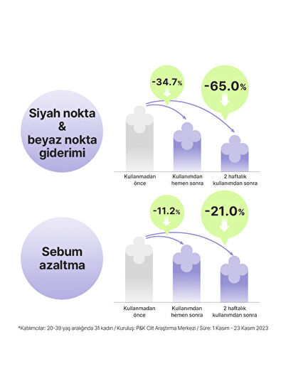 Mamonde Pore Shrinker Bakuchiol Geniş Gözenek Önleyici Sıkılaştırıcı Cilt Serumu 50 ml - 6