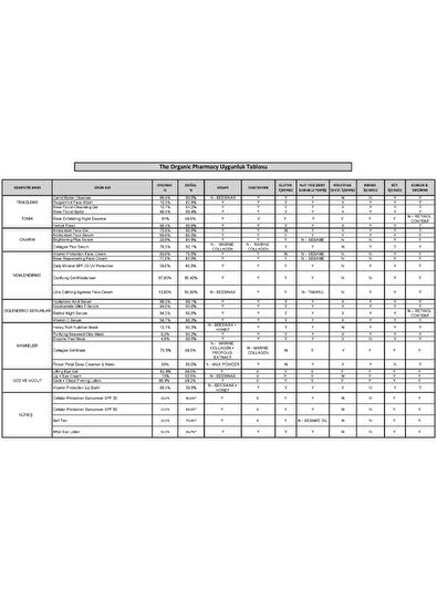 The Organic Pharmacy Niacinamide Ultra 5 Cilt Serumu 30 ml - 7