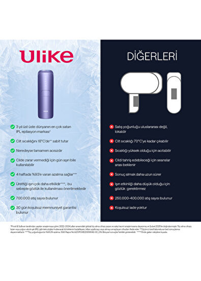 Ulike Air 3 Painless Sapphire Ice Cooling 700,000 Beats Purple IPL Laser Hair Removal Instrument + Leather Box With Gift - 7