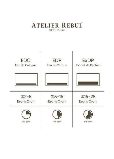 Atelier Rebul İstanbul Extrait de Parfum 125 ml - 5