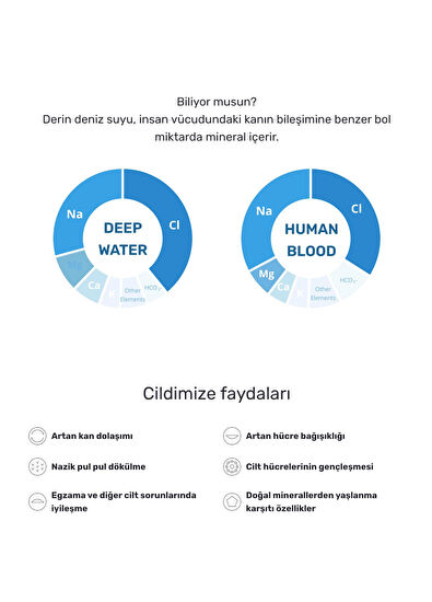 Round Lab 1025 Dokdo Cleansing Oil Geniş Gözenek Ve Siyah Nokta Karşıtı Mineralli Hafif Temizleme Yağı  200 ml - 6