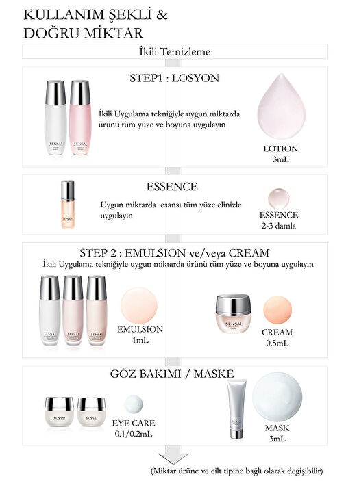 SENSAI THE LOTION 125ml 2本セット Sensai - Cellular Performance Lotion II 125Ml -