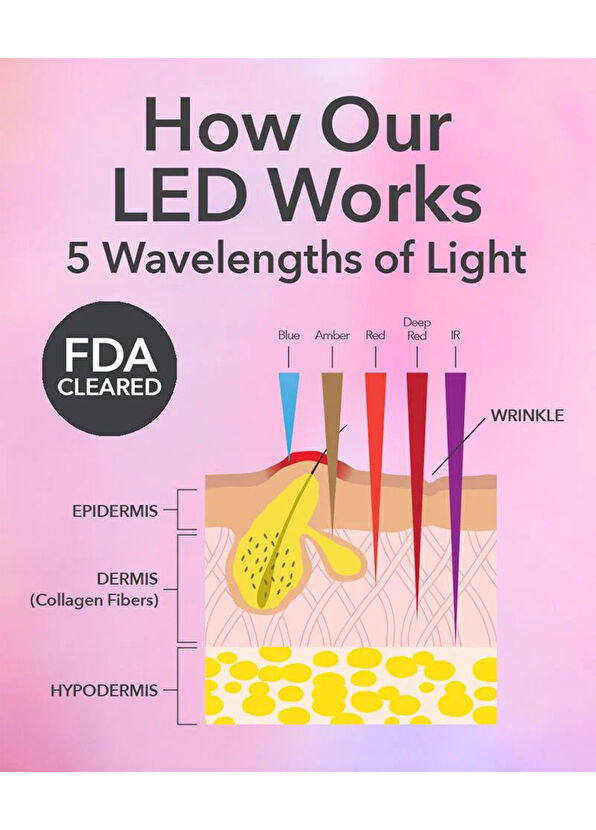 Dr. Dennis Gross DRx SpectraLite FaceWare Pro Pembe Led Yüz Maskesi  Cilt Bakım Cihazı - 4