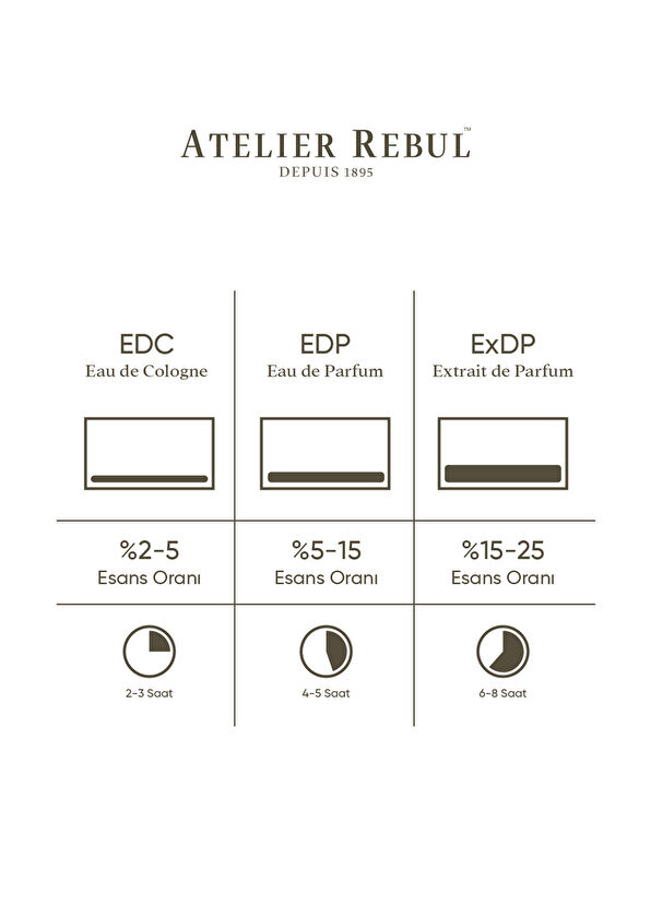 Atelier Rebul No.94 Eau de 100ml Women's Perfume - 3