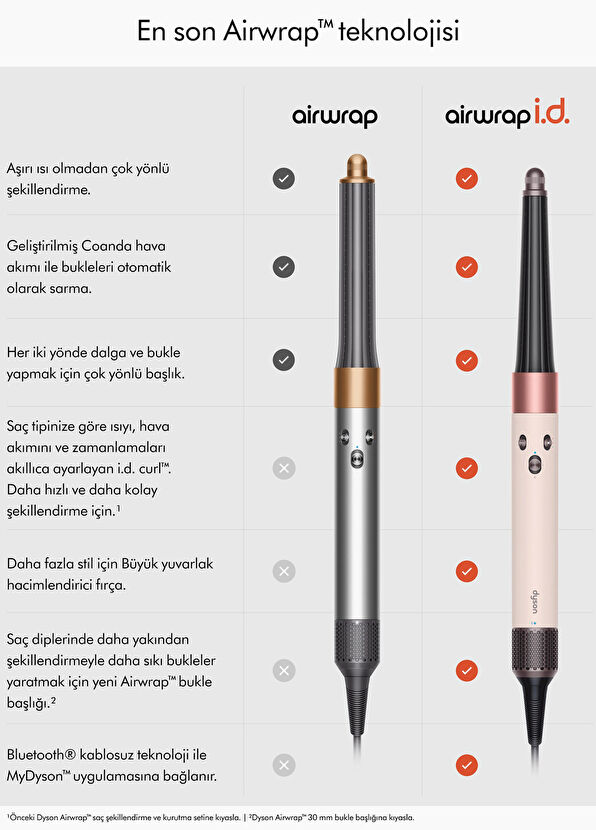Dyson Airwrap i.d.™ Saç Şekillendirme ve Kurutma Seti (Ceramic Pink) - 4