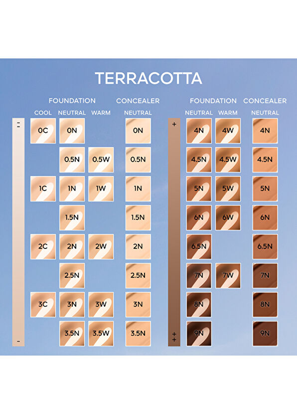 Guerlain Terracotta Concealer 6N - 3