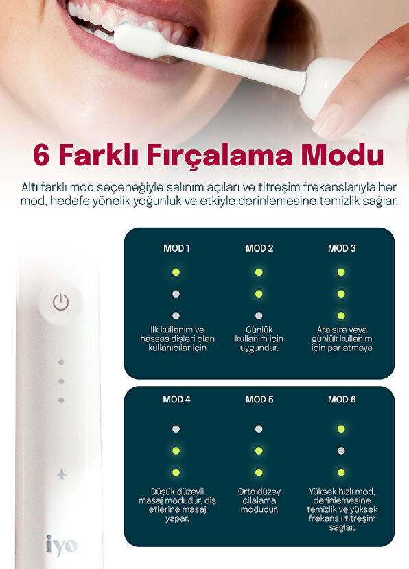 İyo OraWave 4 Farklı Mod 6 Başlıklı Elektrikli Diş Fırçası - 3