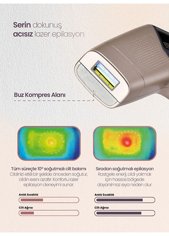 IPL9850 PureCare 3.000.000 Atımlı Buz Lazer Epilasyon Cihazı - Görsel 5