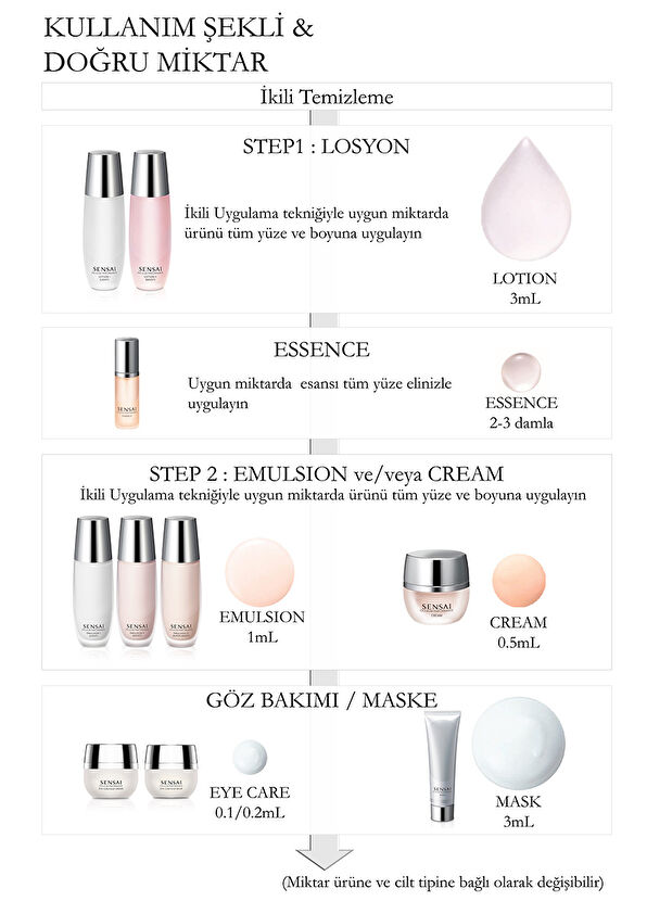 Sensai Cellular Performance Emulsion Iı 100Ml - 2