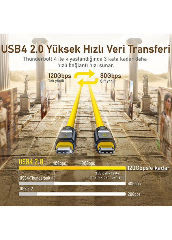 Aohi The Future Adonis USB-C to USB-C PD 3.1 120Gbps 240W 8K Süper Hızlı Şarj Data Kablosu - 2