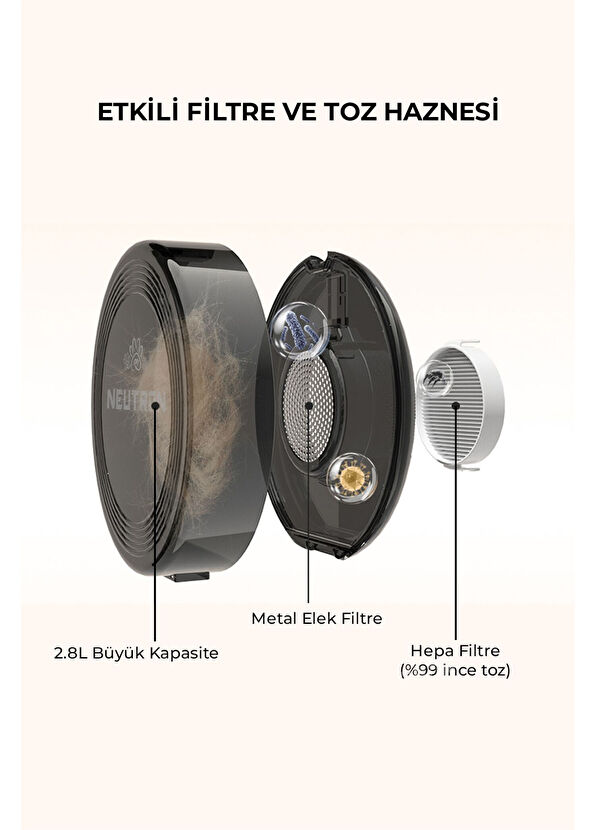 Neutron Profesyonel Evcil Hayvan Bakım Seti - 2