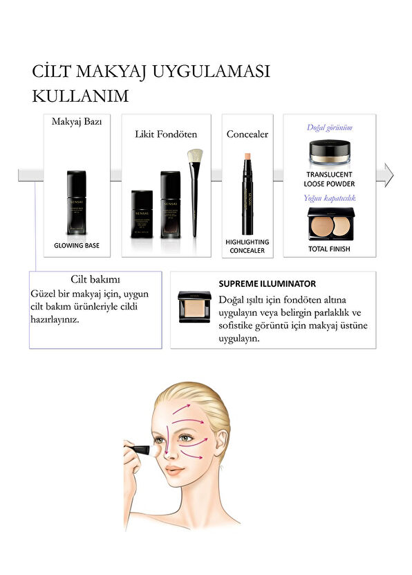 Sensai Highlighting Concealer Hc03 - 4