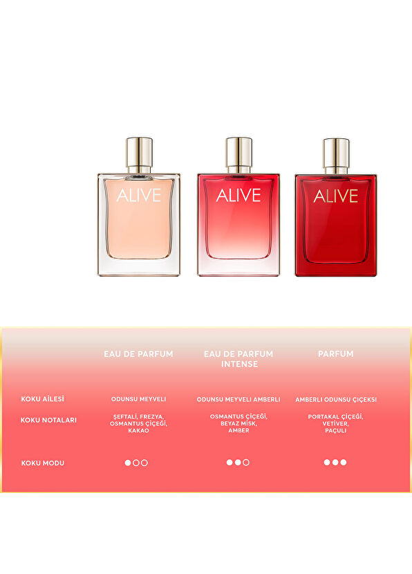 Hugo Boss Alive EDP 80 ml Kadın Parfüm - 4