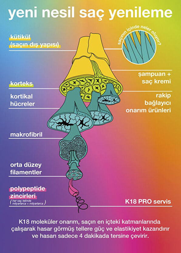 K18 Moleküler Onarıcı Saç Maskesi 5 ml - 4