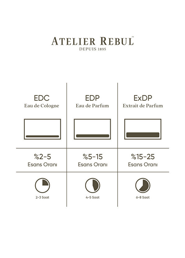 Atelier Rebul Eau Mystique Eau de Parfum 100 ml - 3
