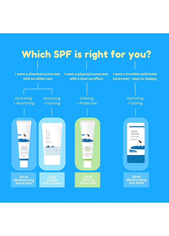 Round Lab 1025 Dokdo Sunscreen Leke Karşıtı Bakım Yapan Yeşil Çaylı Güneş Kremi 50 ml - 4