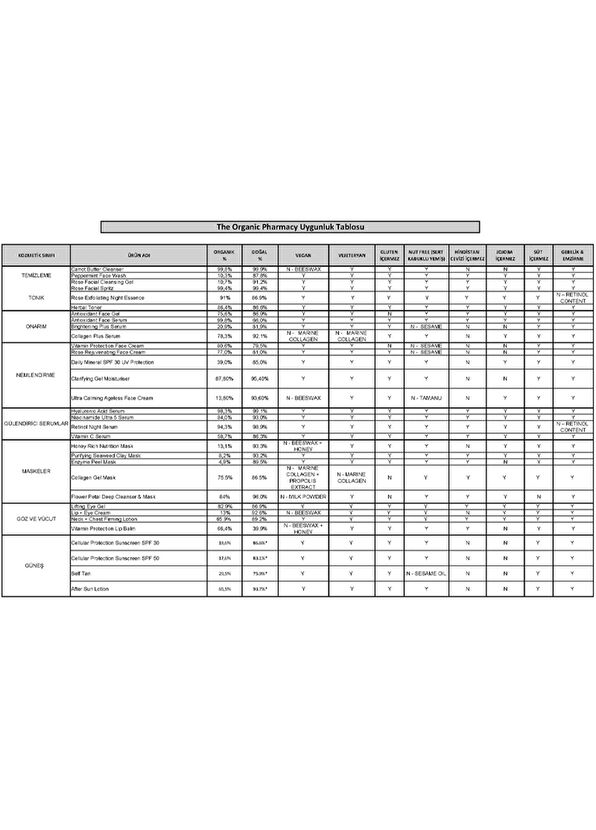 The Organic Pharmacy Rose Facial Cleasing Gel Moisturizing Facial Cleansing Gel 150 ml - 4