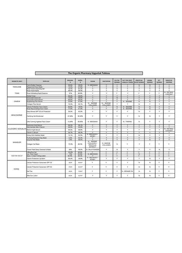 The Organic Pharmacy Rose Facial Spritz Canlandırıcı Yüz Toniği 150 ml - 4