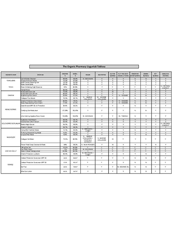 The Organic Pharmacy Antioxidant Face Gel Cilt Serumu 35 ml - 4