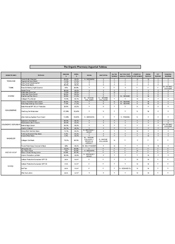 The Organic Pharmacy Manuka Face Cream Akne ve Leke Karşıtı Yüz Kremi 50 ml - 4