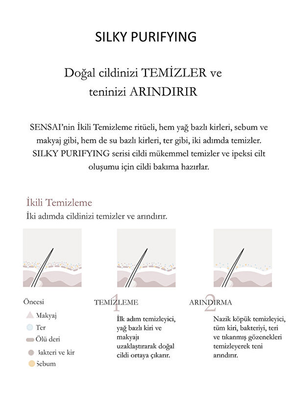 Sensai Silky Purifyingr Mud Soap (Wash & Mask) 125ml - 2