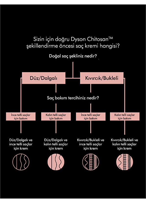 Dyson Chitosan™ Şekillendirme Öncesi Saç Kremi (Düz/Dalgalı ve Kalın Telli Saçlar 30 ml) - 3