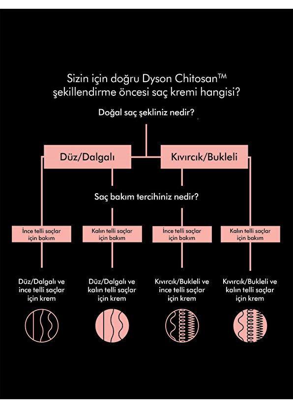 Dyson Chitosan™ Şekillendirme Öncesi Saç Kremi (Düz/Dalgalı ve Kalın Telli Saçlar 100 ml) - 4