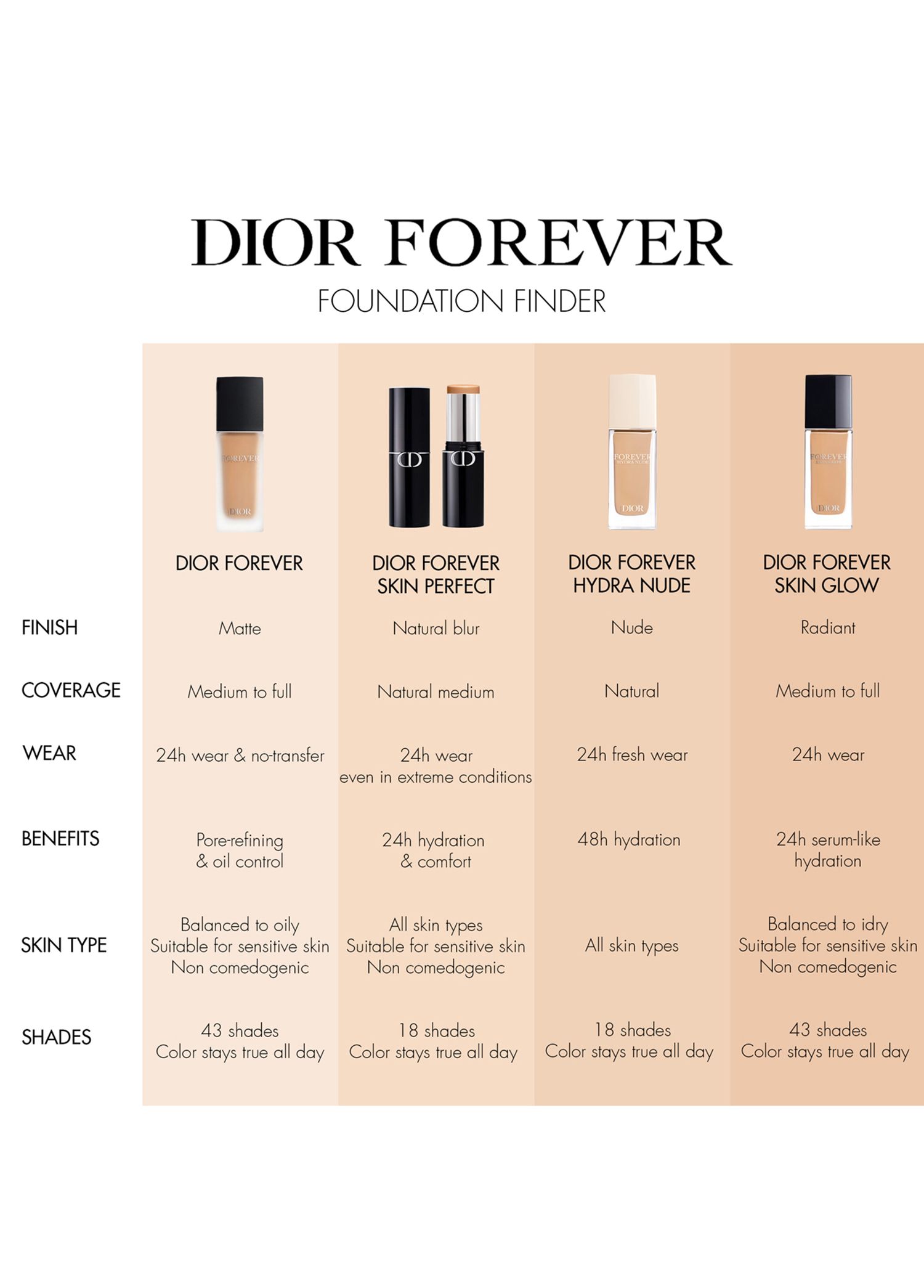 Dior - Forever Skin Perfect Stick 2N - 2 N NEUTRAL