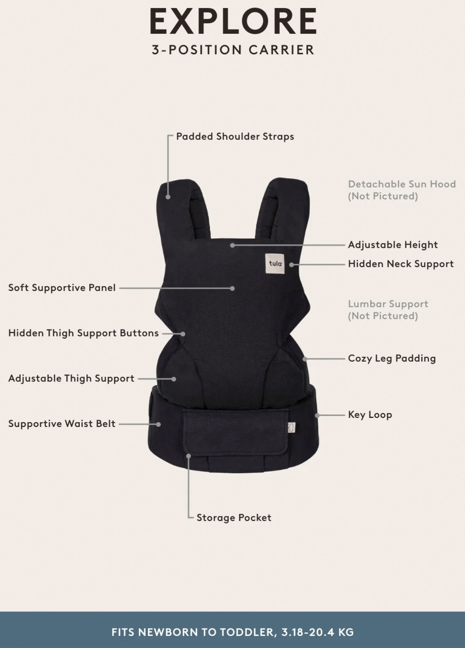 Ergobaby - Tula Explore Mesh Urbanista Black 3 Farklı Taşıma